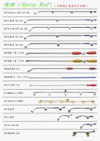 各式農用噴桿目錄-4