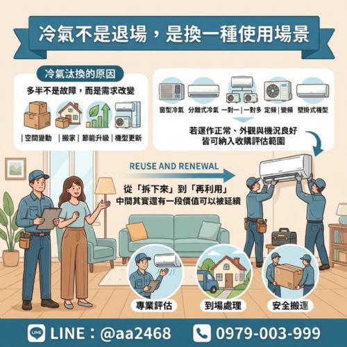 二手冷氣有人收嗎？了解冷氣收購流程與估價